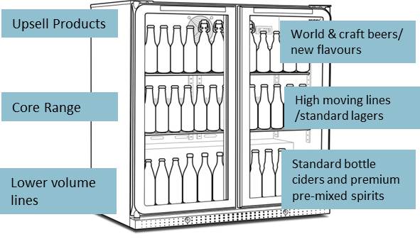 Merchandising Alcohol